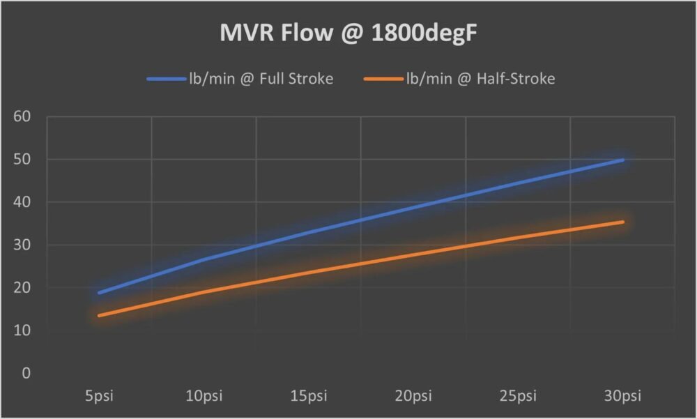 ⁦TiAL MVR 44mm Wastegate⁩ - الصورة ⁦5⁩