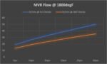 ⁦TiAL MVR 44mm Wastegate⁩ - الصورة ⁦5⁩
